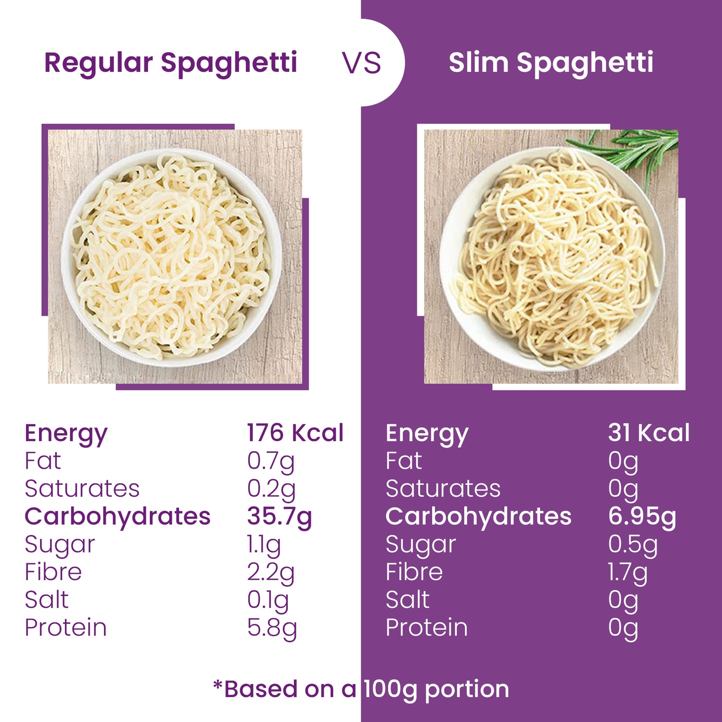 Eat Water Spaghetti (No Drain)