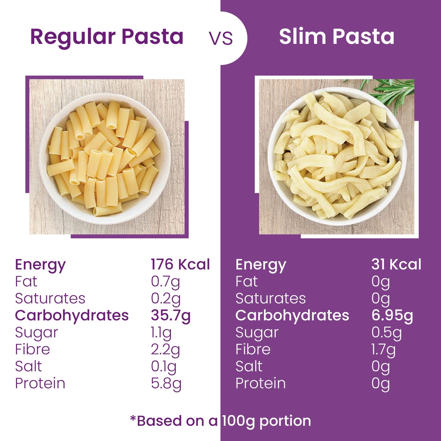 Eat Water Pasta Fettuccine (No Drain)