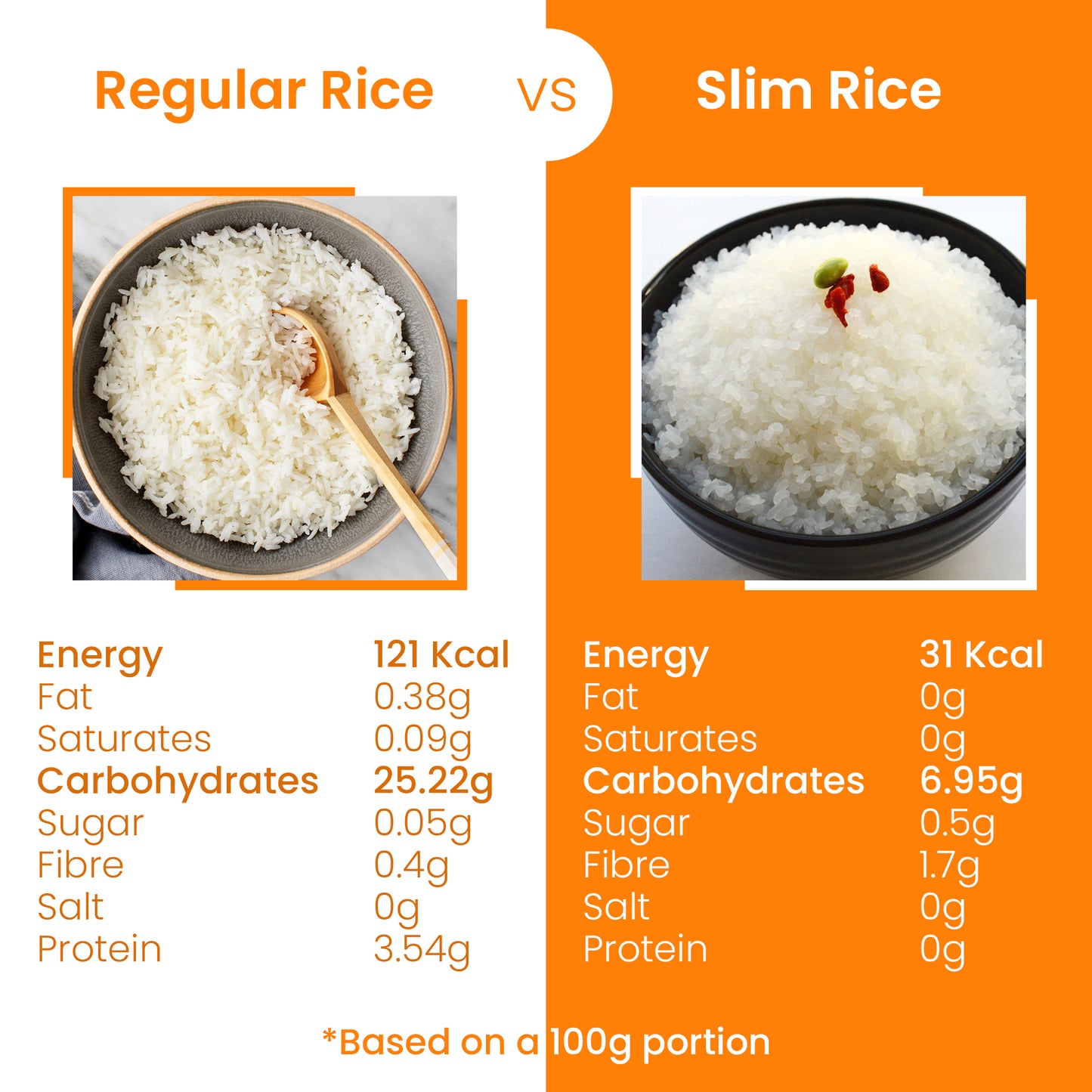 Eat Water Rice (No Drain)