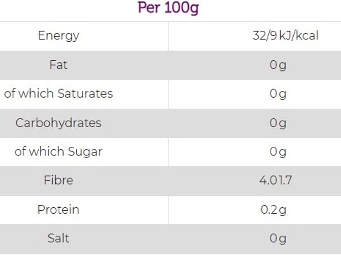 Keto Skinny Fettuccine Pasta
