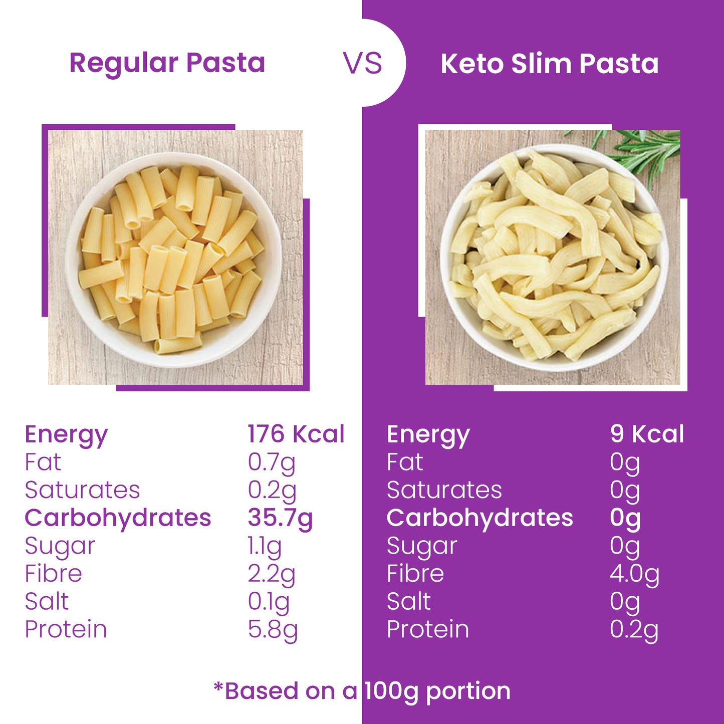 Eat Water Slim Penne