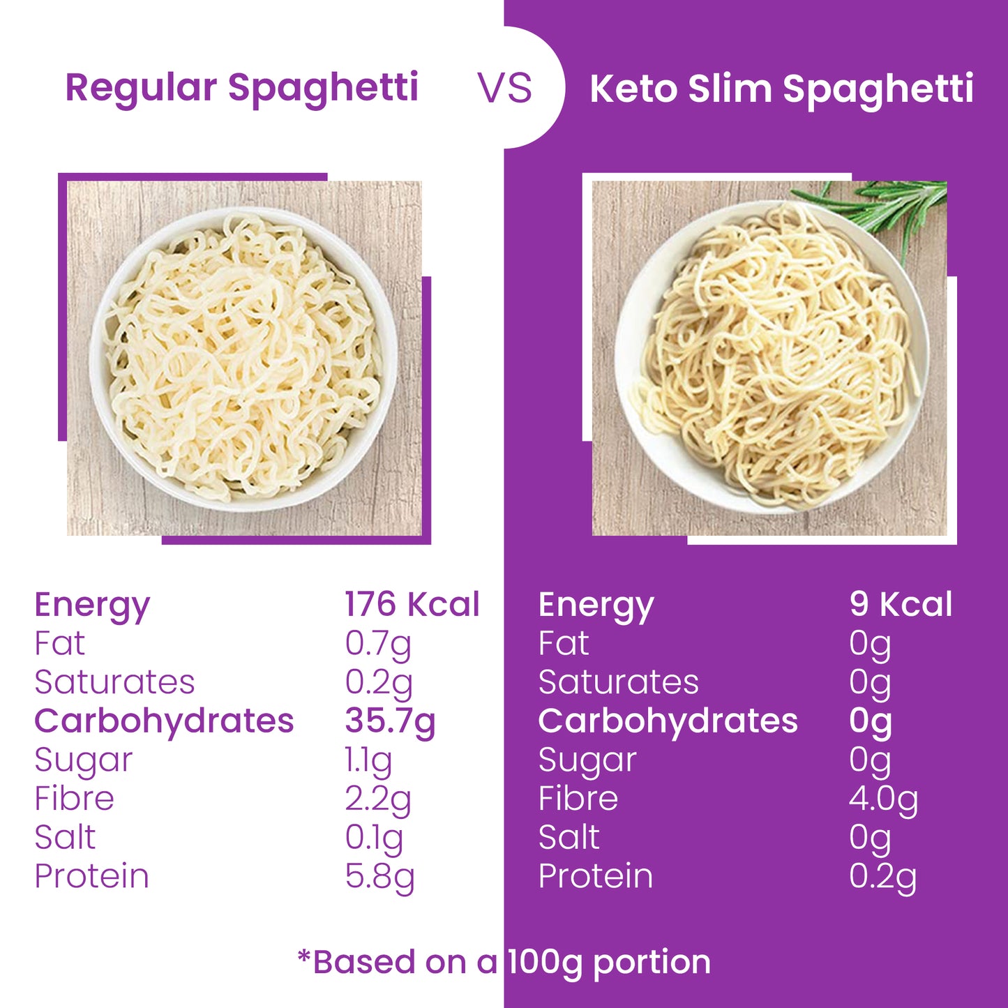 Eat Water Slim Spaghetti