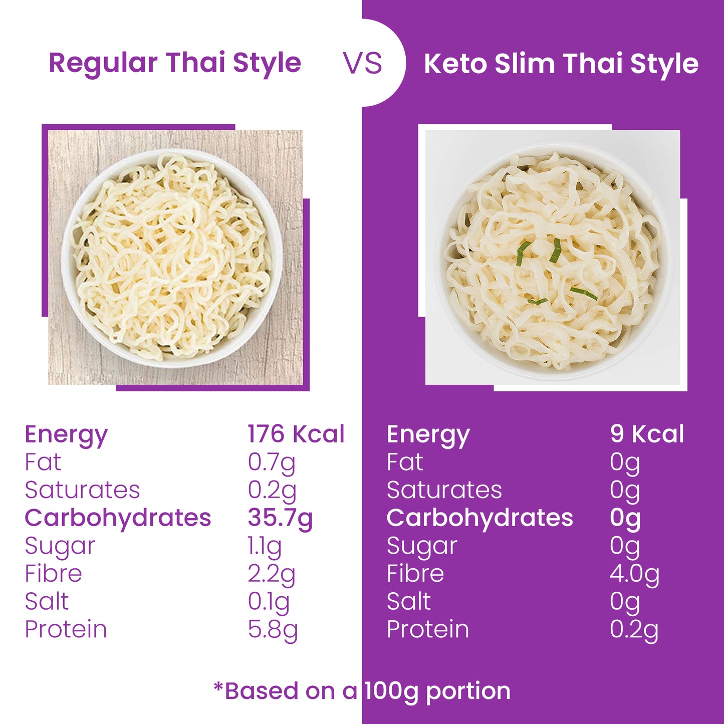 Eat Water Slim Thai Style Noodles