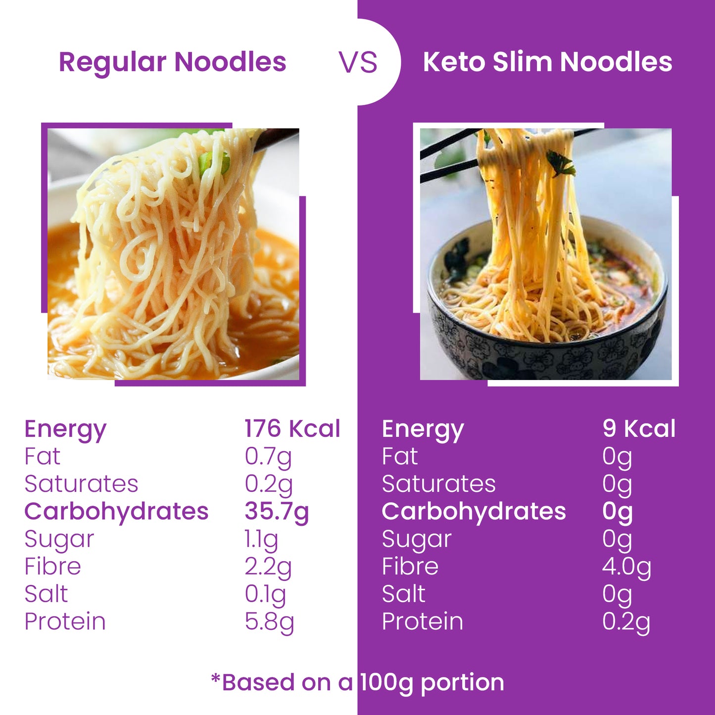 Eat Water Slim Noodles