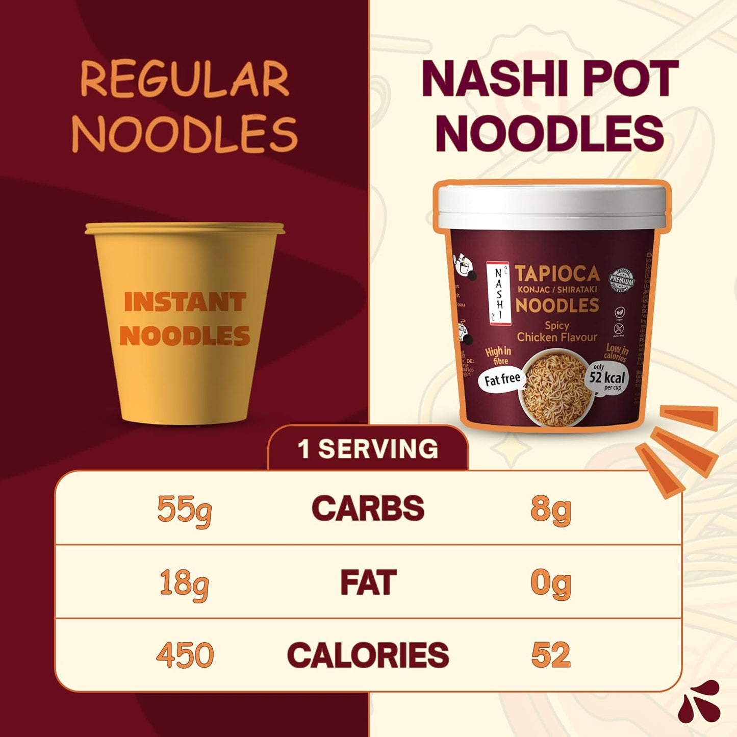 Nashi Tapioca Konjac Shirataki Pot Noodles- Spicy Chicken Flavour