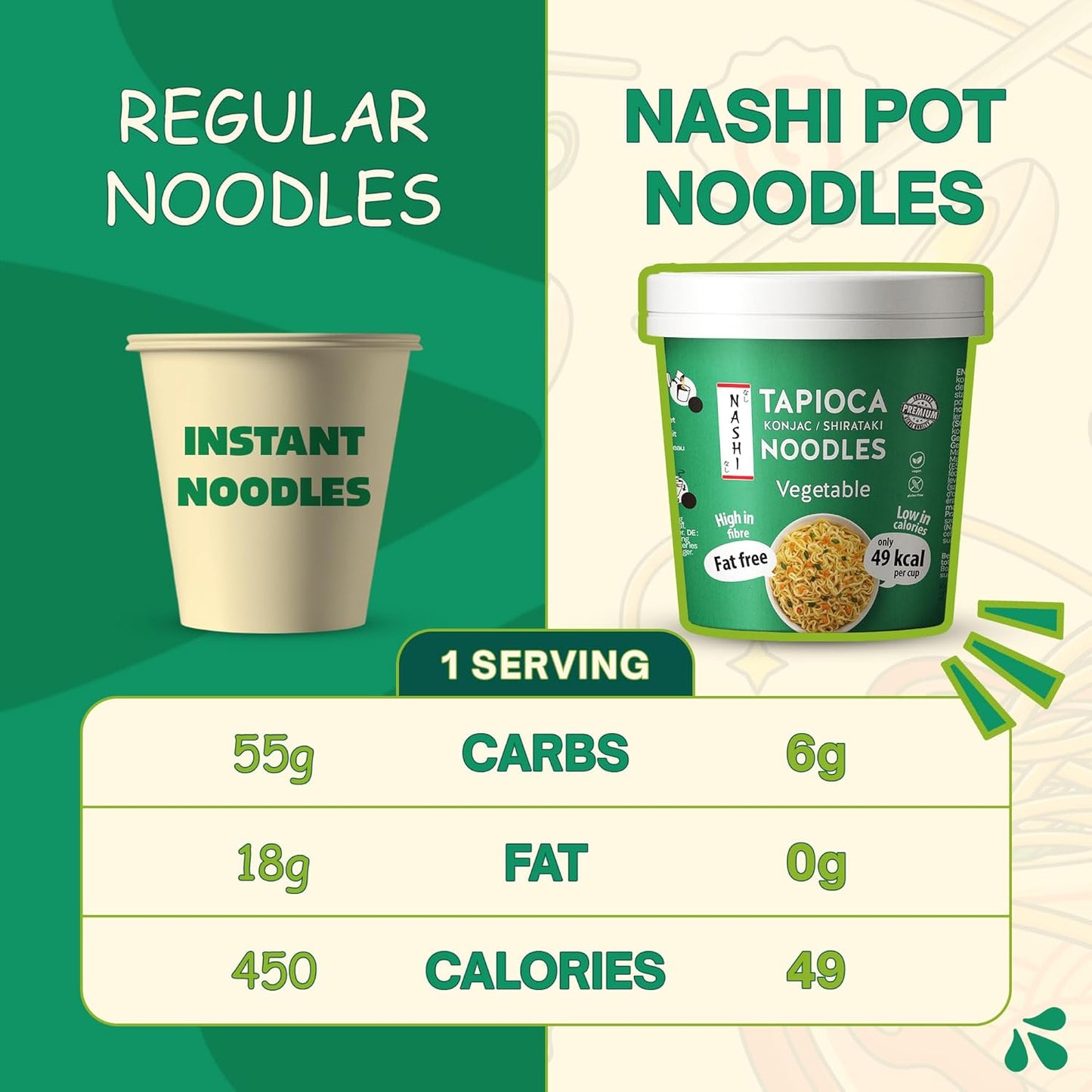Nashi Tapioca Konjac Shirataki Pot Noodles -Vegetable