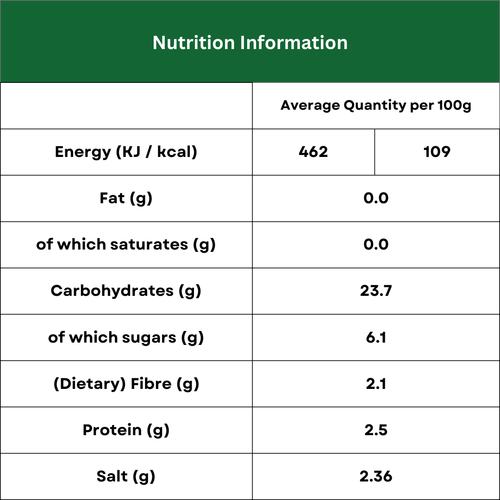 Nutrition Image