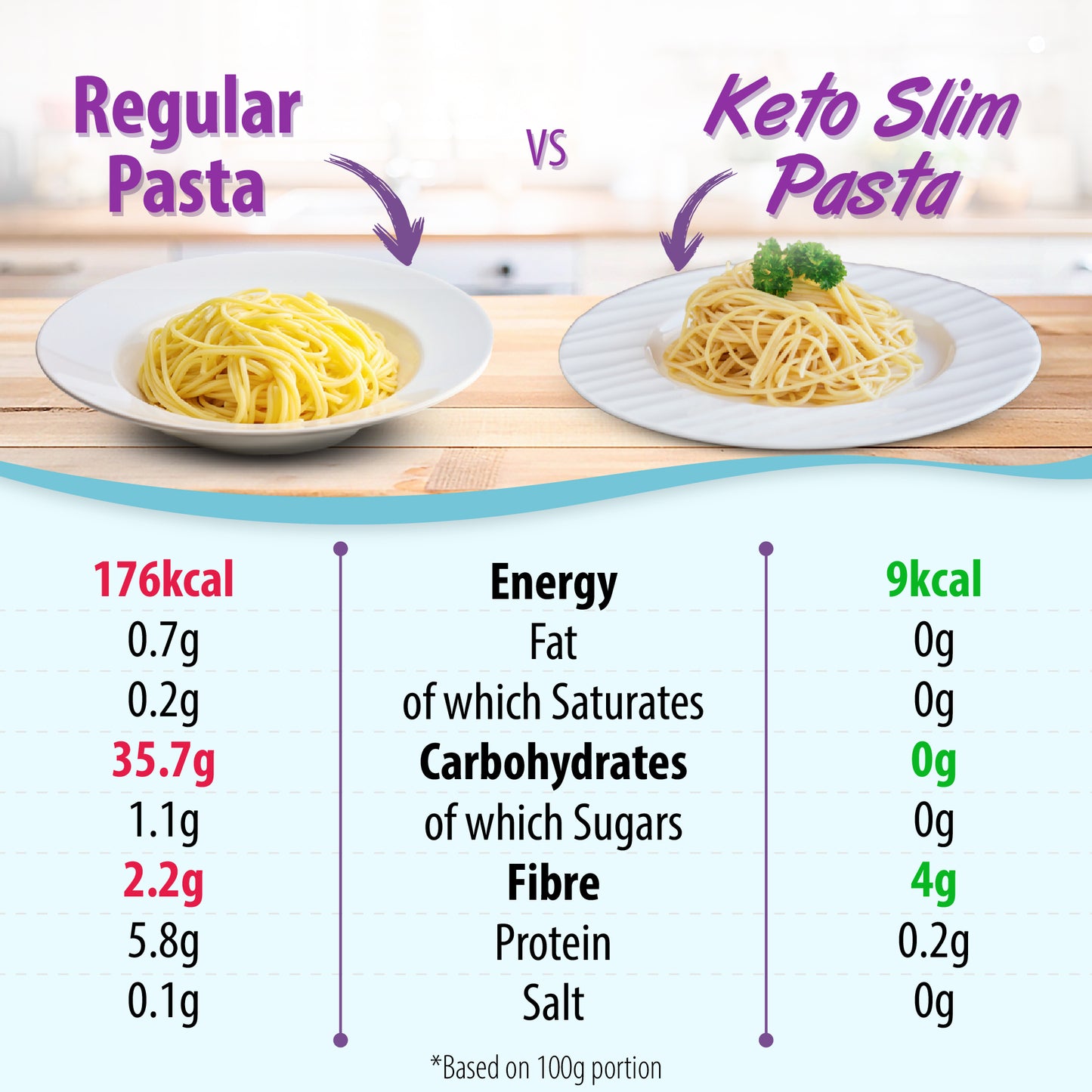 Eat Water Slim Organic Capellini