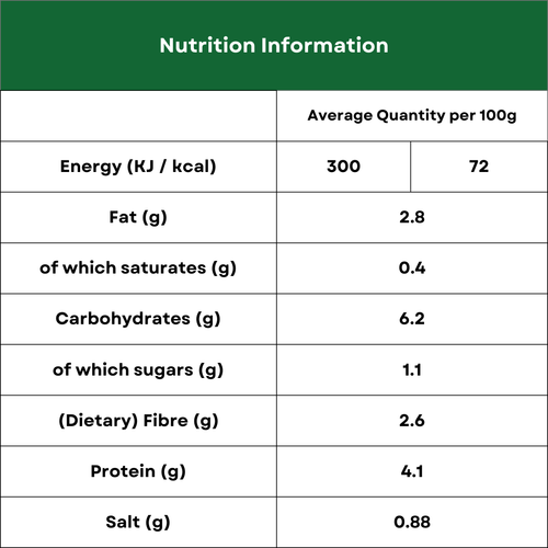 Nutrition Image