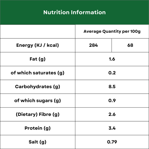 Nutrition Image