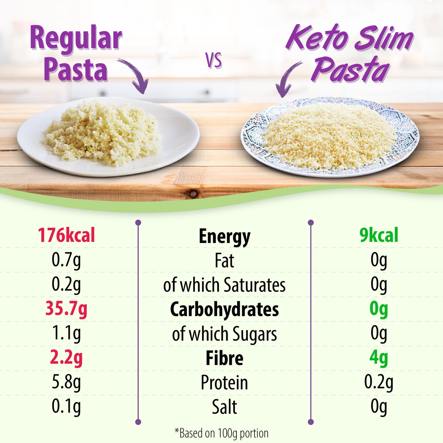 Eat Water Slim Organic Couscous