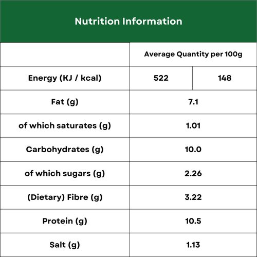 Nutrition Image