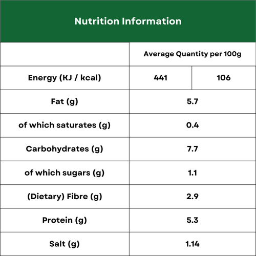 Nutrition Image