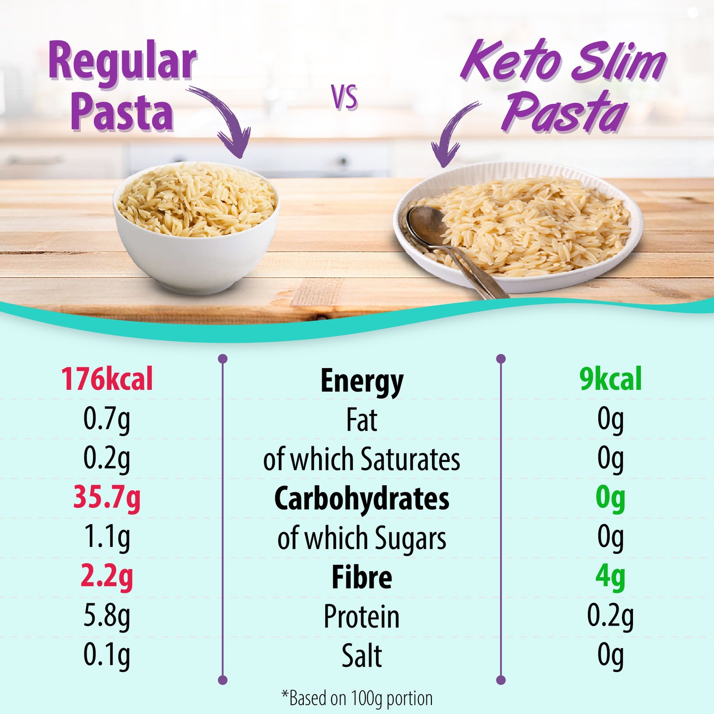 Eat Water Slim Organic Orzo