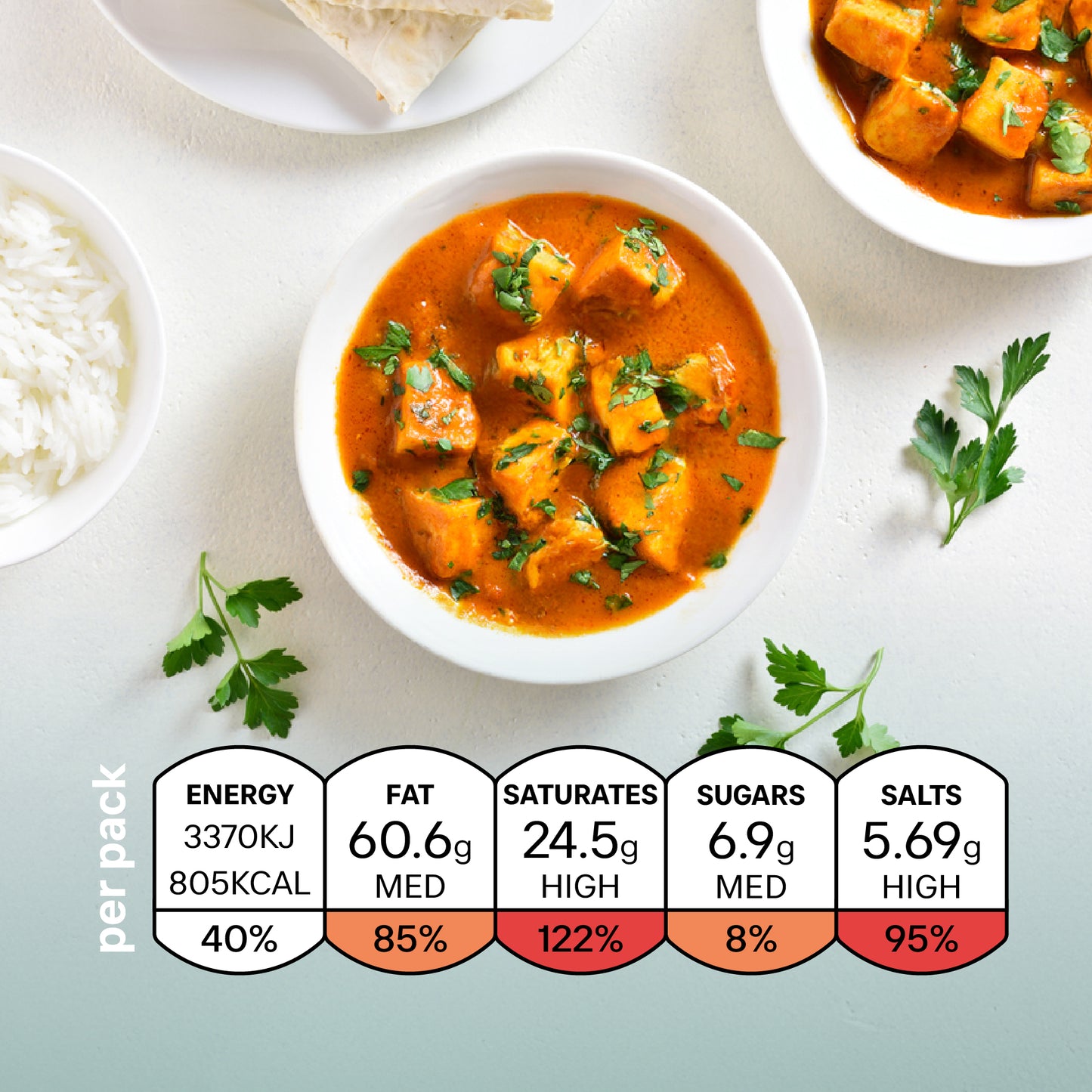 iTz noT Paneer Makhani