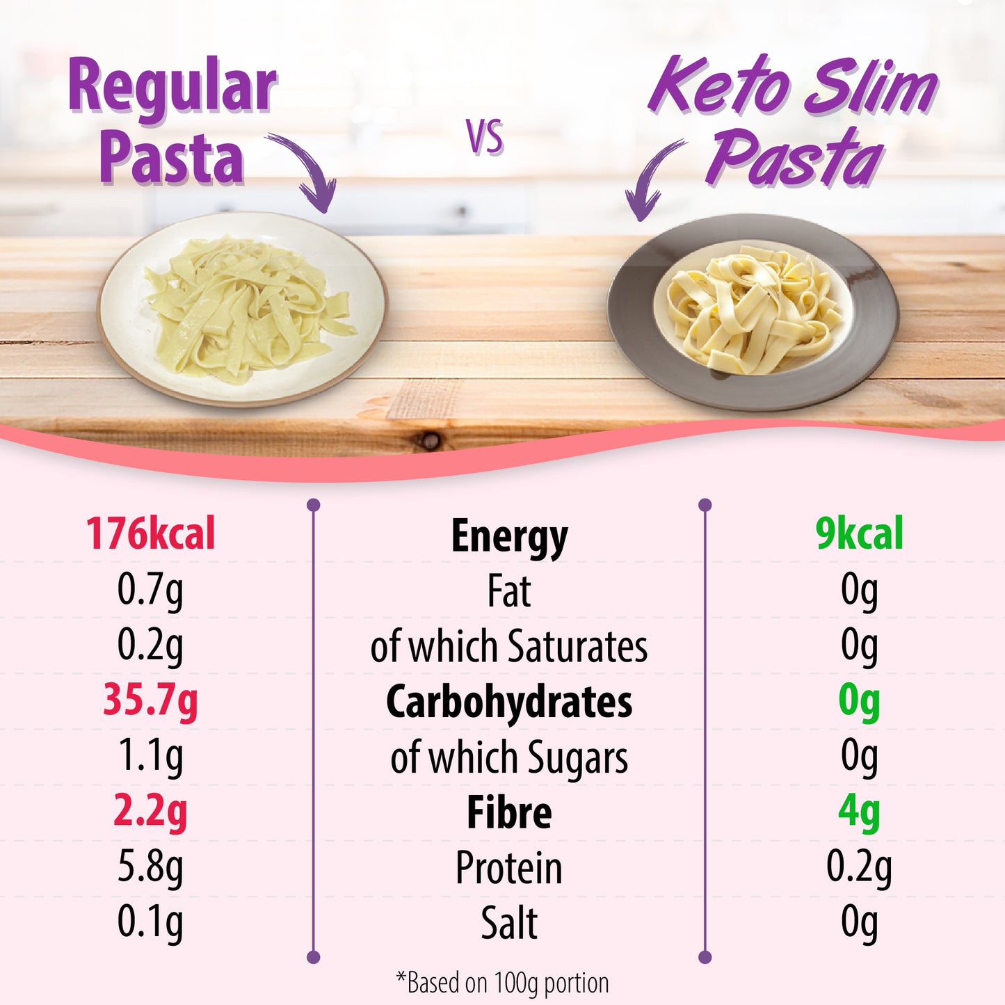 Eat Water Slim Organic Papardelle