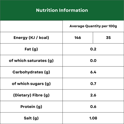 Nutrition Image