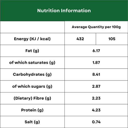 Nutrition Image