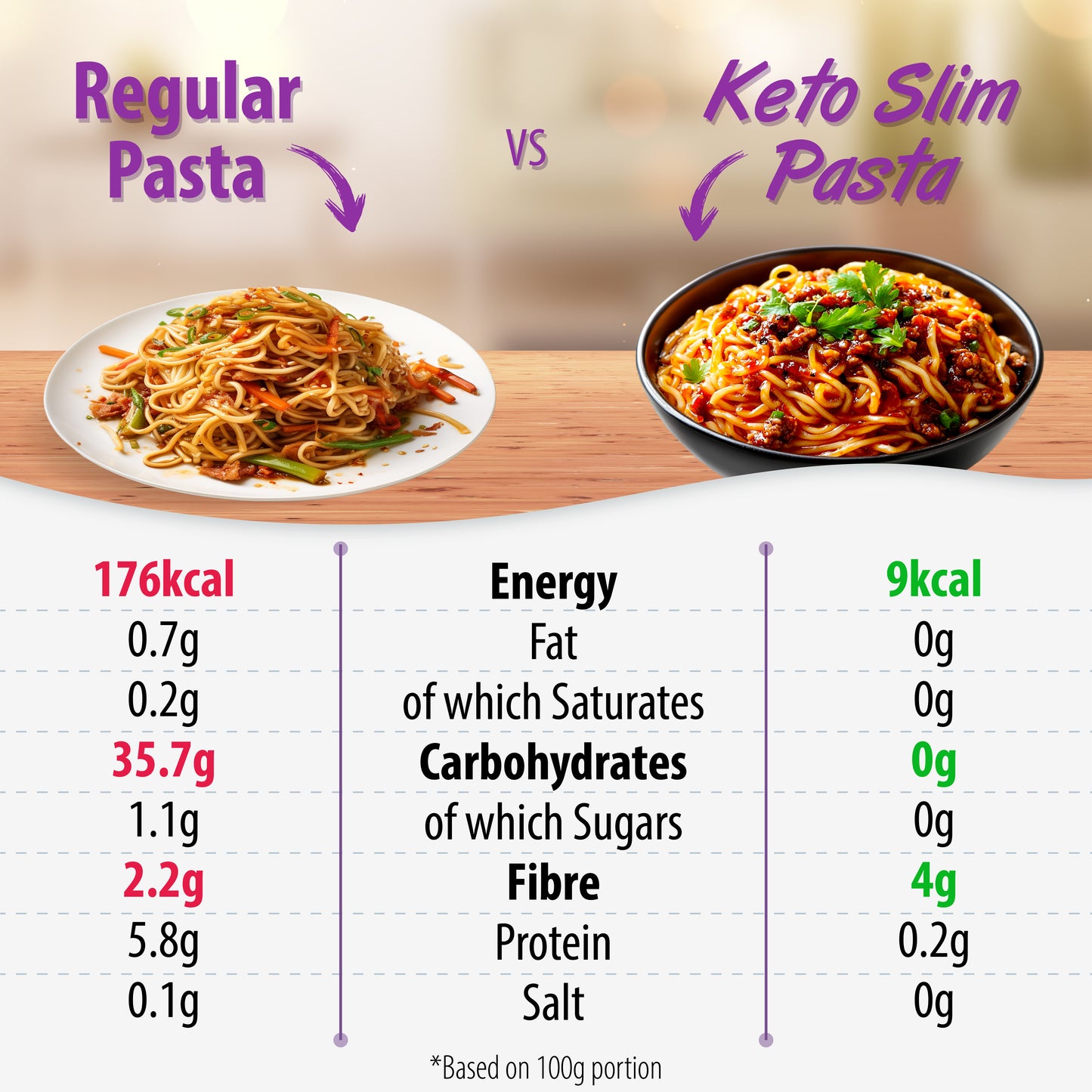 Eat Water Slim Organic Udon