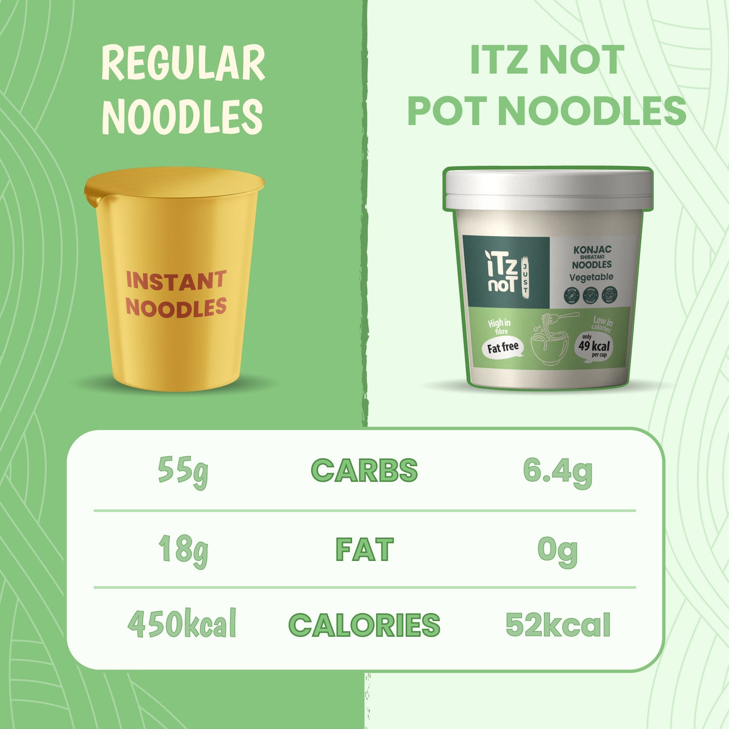 iTz noT Just Pot Noodle Konjac / Shirataki Vegetable