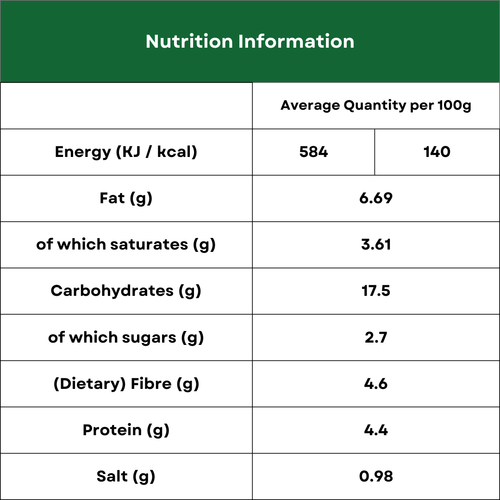 Nutrition Image