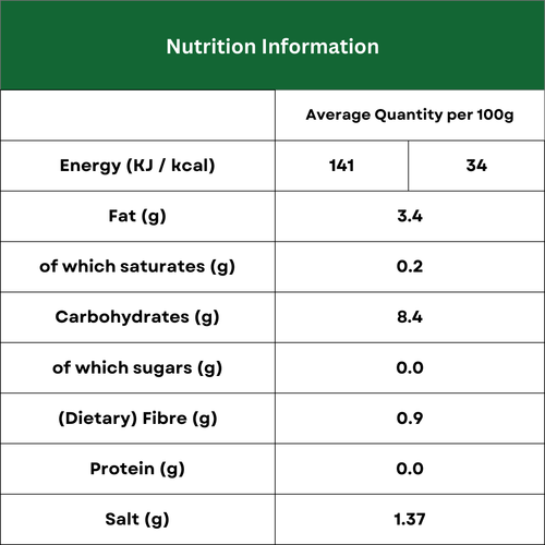 Nutrition Image
