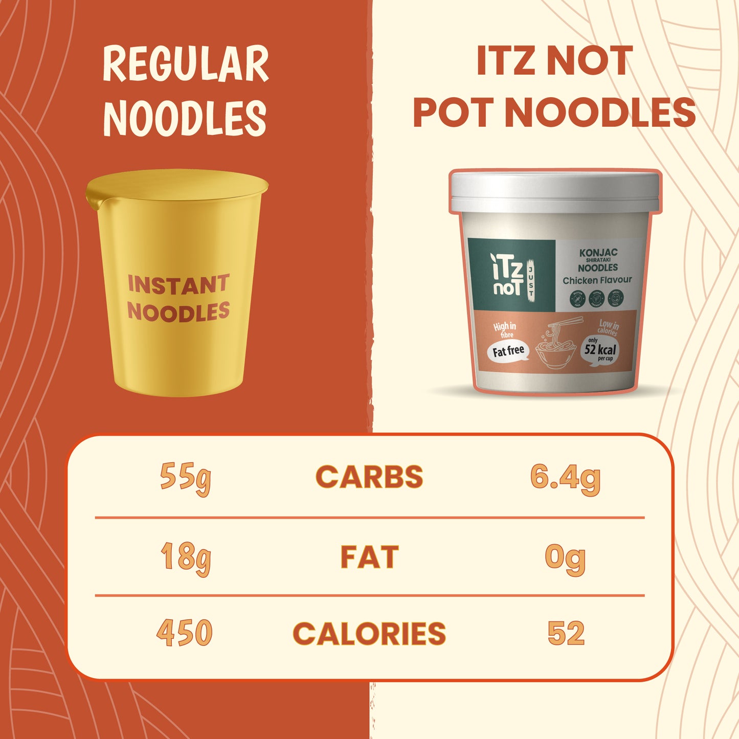 iTz noT Just Pot Noodle Konjac / Shirataki Chicken Flavour
