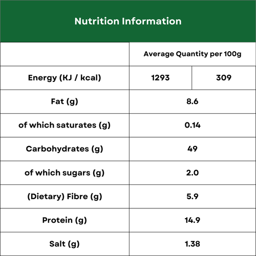 Nutrition Image