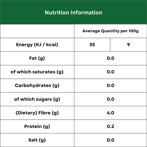 Nutrition Image