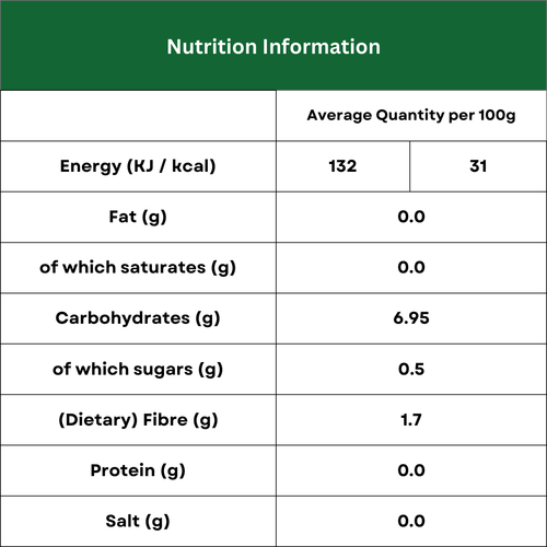 Nutrition Image