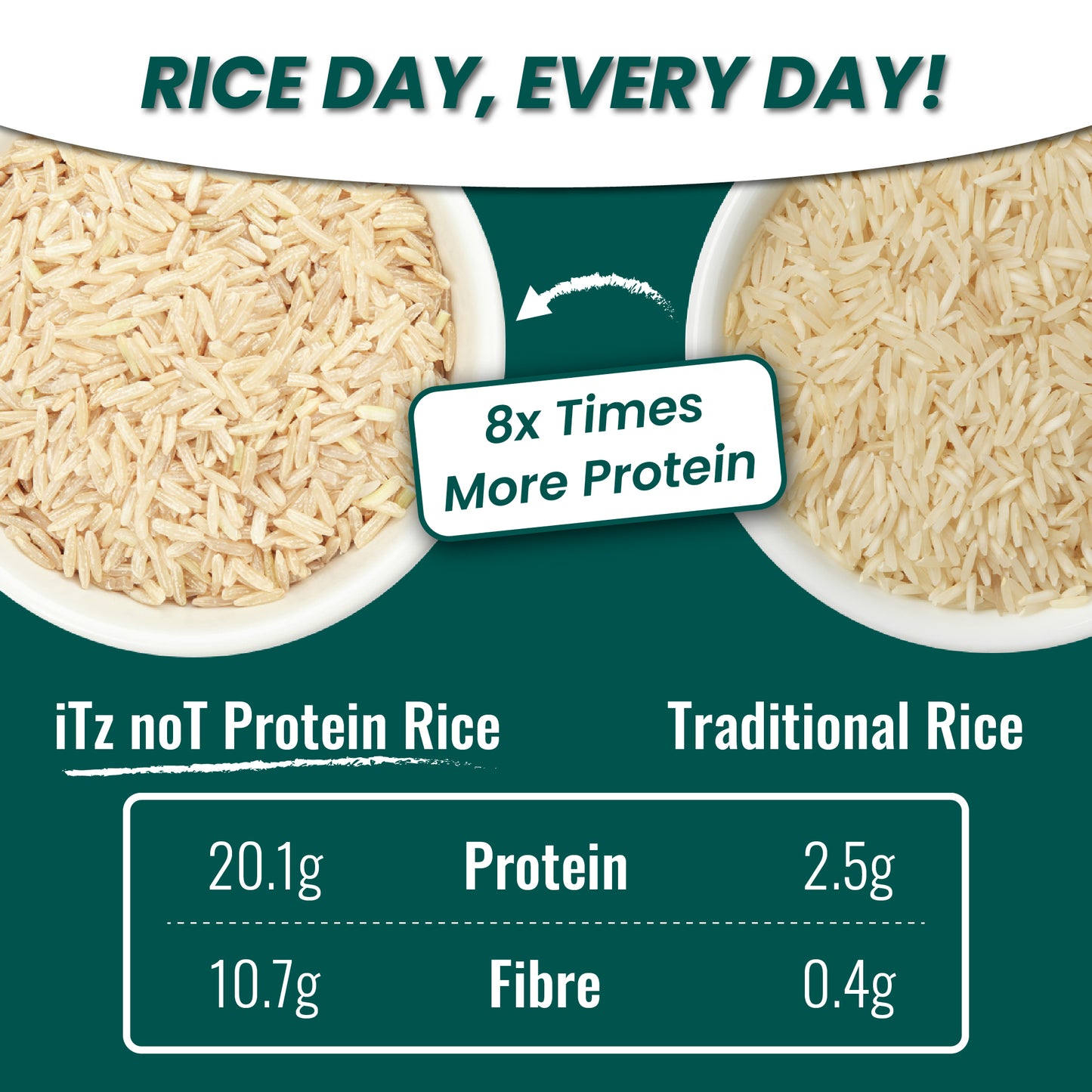 iTz noT Just Protein Rice