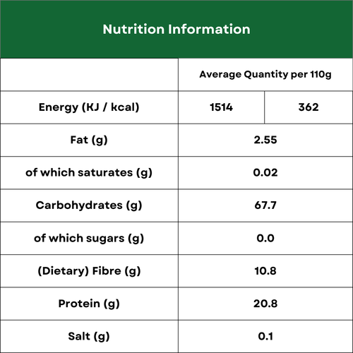 Nutrition Image