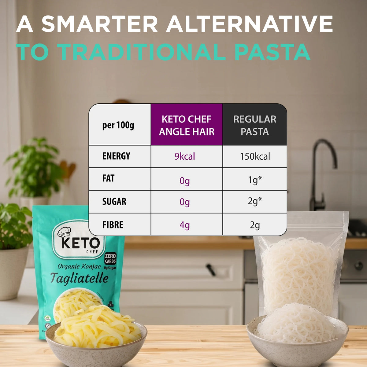 Keto Chef Tagliatelle Pasta
