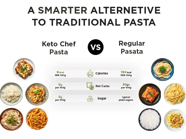 Keto Chef Konjac Combo (Rice, Pasta, Noodles)