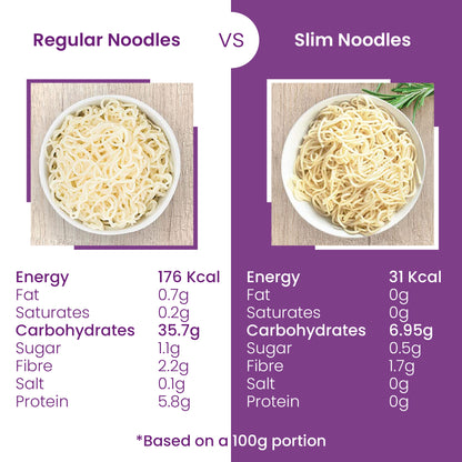 Eat Water Noodles (No Drain)