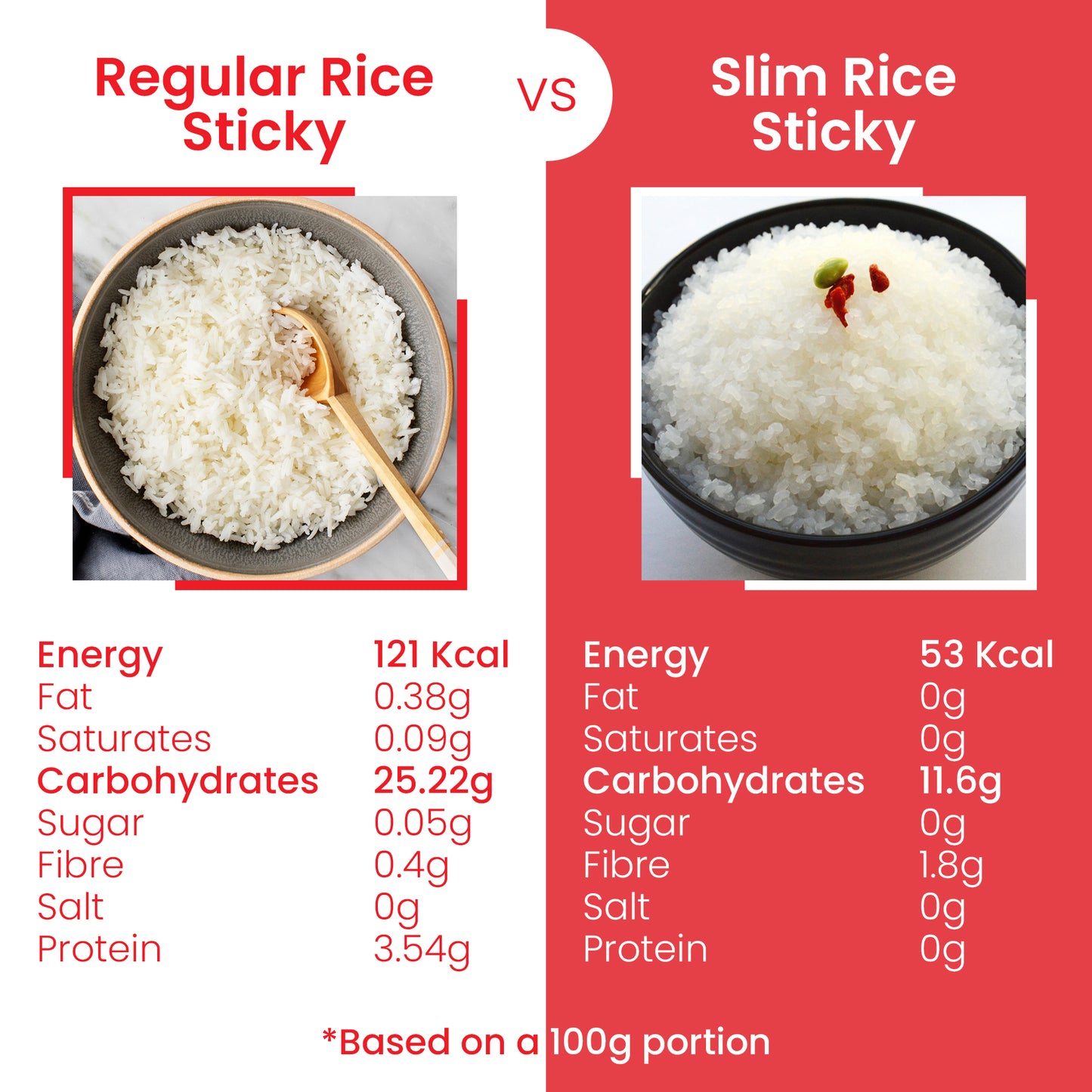 Eat Water Sticky Rice (No Drain)
