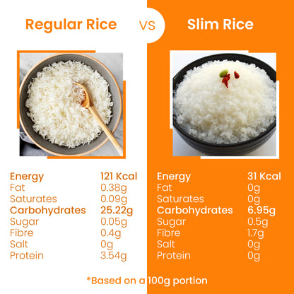 Eat Water Rice (No Drain)