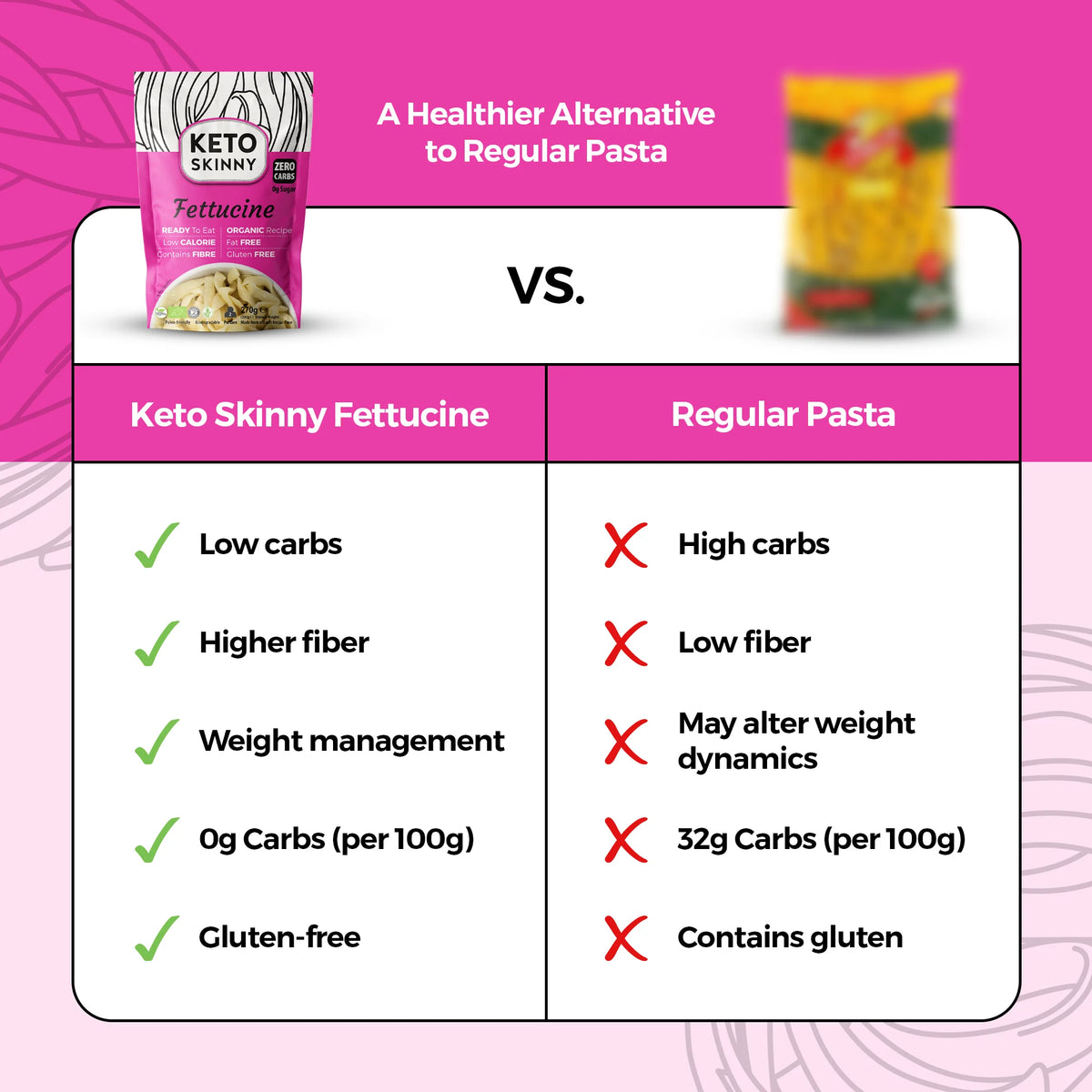 Keto Skinny Fettuccine Pasta