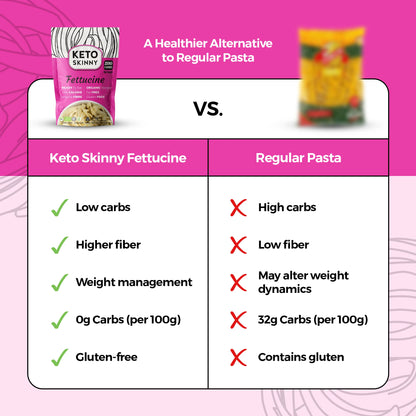 Keto Skinny Fettuccine Pasta