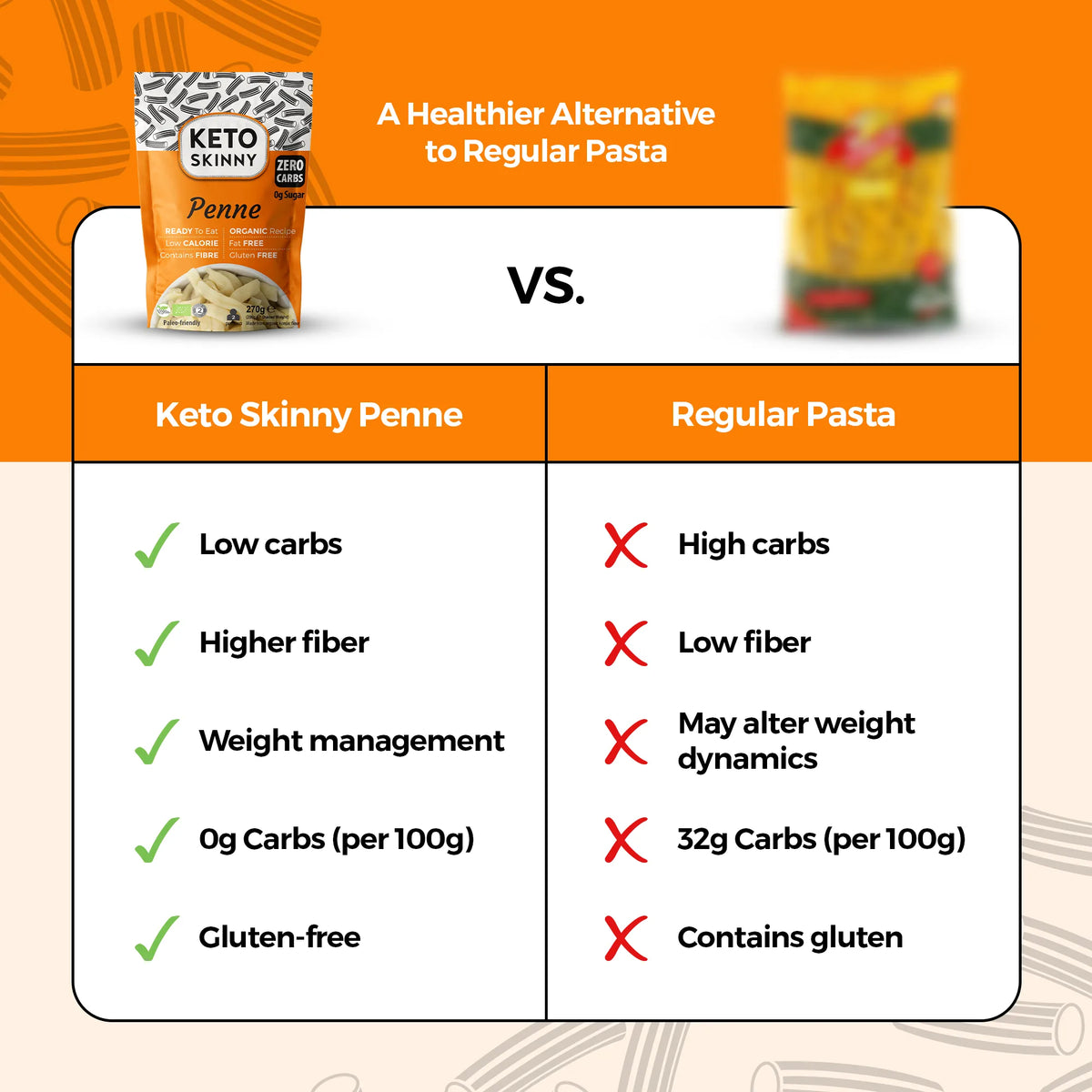 Keto Skinny Penne Pasta