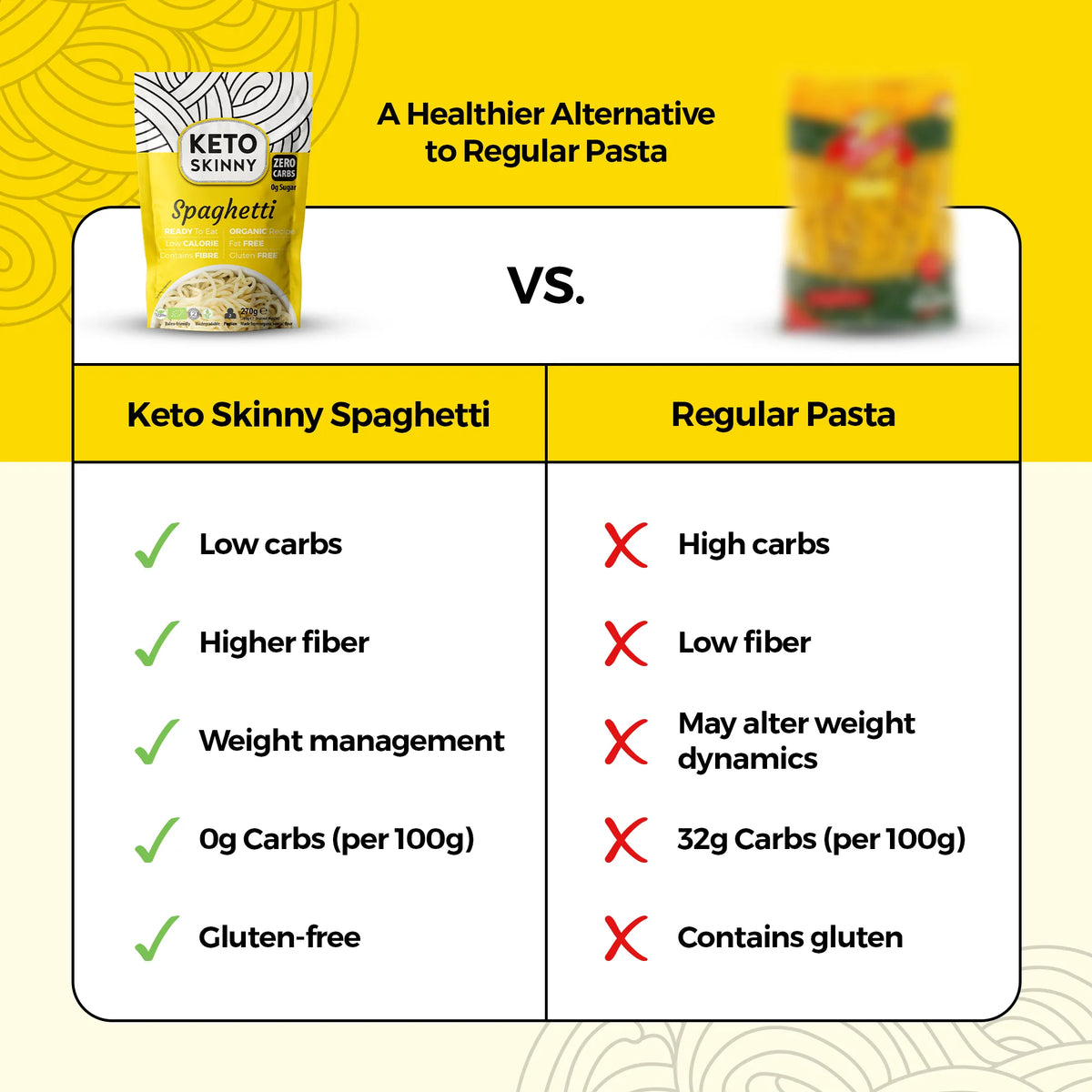 Keto Skinny Spaghetti Pasta