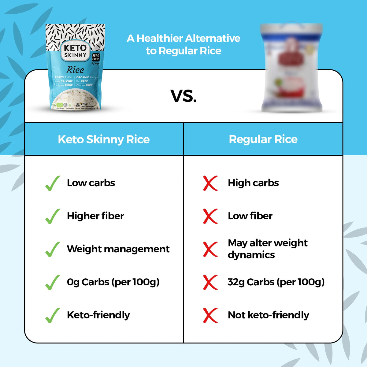 Keto Skinny Rice