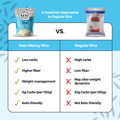 Keto Skinny Rice