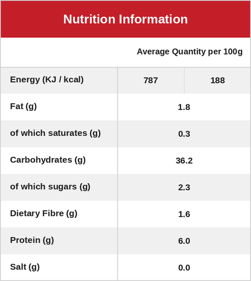 Nutrition Image