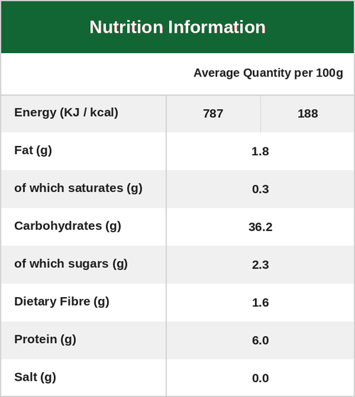 Nutrition Image