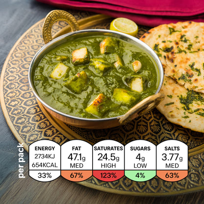 iTz noT Saag Paneer