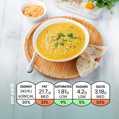 iTz noT Tadka Dal